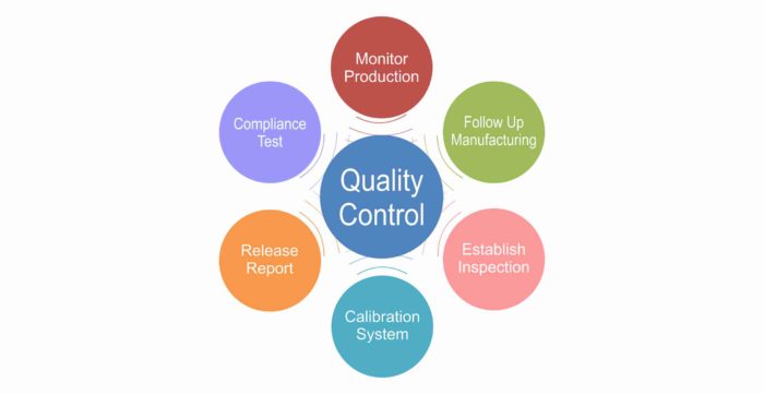 Quality Check | Quality Assurance and Quality Control Services ...