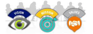 Vision Mission & Values